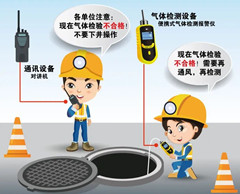 河间有限空间操作说明
